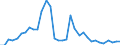 Flow: Exports / Measure: Values / Partner Country: World / Reporting Country: Chile