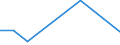 Flow: Exports / Measure: Values / Partner Country: World / Reporting Country: Iceland