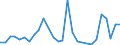 Flow: Exports / Measure: Values / Partner Country: World / Reporting Country: Israel