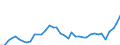 Flow: Exports / Measure: Values / Partner Country: World / Reporting Country: Japan