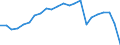 Flow: Exports / Measure: Values / Partner Country: World / Reporting Country: Luxembourg