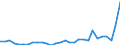 Flow: Exports / Measure: Values / Partner Country: World / Reporting Country: Slovenia