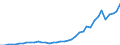 Flow: Exports / Measure: Values / Partner Country: World / Reporting Country: Spain