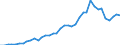 Flow: Exports / Measure: Values / Partner Country: World / Reporting Country: Switzerland incl. Liechtenstein