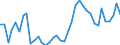 Flow: Exports / Measure: Values / Partner Country: World / Reporting Country: United Kingdom