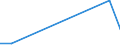 Flow: Exports / Measure: Values / Partner Country: China / Reporting Country: Belgium