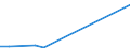 Flow: Exports / Measure: Values / Partner Country: China / Reporting Country: Canada