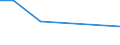 Flow: Exports / Measure: Values / Partner Country: China / Reporting Country: Poland