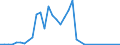 Flow: Exports / Measure: Values / Partner Country: Hong Kong SAR of China / Reporting Country: Australia