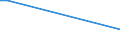 Flow: Exports / Measure: Values / Partner Country: Hong Kong SAR of China / Reporting Country: Austria