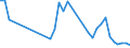 Flow: Exports / Measure: Values / Partner Country: Hong Kong SAR of China / Reporting Country: Germany