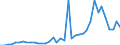 Flow: Exports / Measure: Values / Partner Country: Hong Kong SAR of China / Reporting Country: Italy incl. San Marino & Vatican