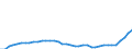 Flow: Exports / Measure: Values / Partner Country: Hong Kong SAR of China / Reporting Country: Japan