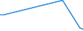 Flow: Exports / Measure: Values / Partner Country: Hong Kong SAR of China / Reporting Country: New Zealand