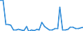 Flow: Exports / Measure: Values / Partner Country: Hong Kong SAR of China / Reporting Country: United Kingdom