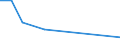 Flow: Exports / Measure: Values / Partner Country: Italy excl. San Marino & Vatican / Reporting Country: Australia