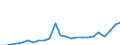 Flow: Exports / Measure: Values / Partner Country: Italy excl. San Marino & Vatican / Reporting Country: Austria