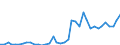 Flow: Exports / Measure: Values / Partner Country: Italy excl. San Marino & Vatican / Reporting Country: Germany