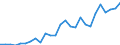 Flow: Exports / Measure: Values / Partner Country: World / Reporting Country: Austria