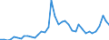 Flow: Exports / Measure: Values / Partner Country: World / Reporting Country: Canada