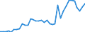 Flow: Exports / Measure: Values / Partner Country: World / Reporting Country: France incl. Monaco & overseas