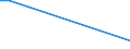 Flow: Exports / Measure: Values / Partner Country: World / Reporting Country: Iceland