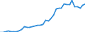 Flow: Exports / Measure: Values / Partner Country: World / Reporting Country: Italy incl. San Marino & Vatican