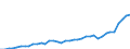 Flow: Exports / Measure: Values / Partner Country: World / Reporting Country: Japan