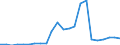 Handelsstrom: Exporte / Maßeinheit: Werte / Partnerland: World / Meldeland: Luxembourg