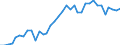 Flow: Exports / Measure: Values / Partner Country: World / Reporting Country: New Zealand