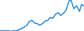 Flow: Exports / Measure: Values / Partner Country: World / Reporting Country: Switzerland incl. Liechtenstein