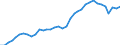 Flow: Exports / Measure: Values / Partner Country: World / Reporting Country: USA incl. PR. & Virgin Isds.