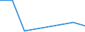 Flow: Exports / Measure: Values / Partner Country: Belgium, Luxembourg / Reporting Country: Czech Rep.