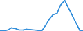 Flow: Exports / Measure: Values / Partner Country: Belgium, Luxembourg / Reporting Country: Denmark