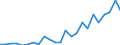 Flow: Exports / Measure: Values / Partner Country: Belgium, Luxembourg / Reporting Country: France incl. Monaco & overseas