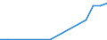 Flow: Exports / Measure: Values / Partner Country: Belgium, Luxembourg / Reporting Country: Hungary