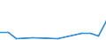 Flow: Exports / Measure: Values / Partner Country: Belgium, Luxembourg / Reporting Country: Israel