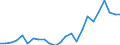 Flow: Exports / Measure: Values / Partner Country: Belgium, Luxembourg / Reporting Country: Japan