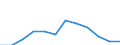 Flow: Exports / Measure: Values / Partner Country: Belgium, Luxembourg / Reporting Country: Luxembourg