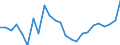 Flow: Exports / Measure: Values / Partner Country: Belgium, Luxembourg / Reporting Country: Netherlands