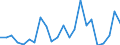 Flow: Exports / Measure: Values / Partner Country: Belgium, Luxembourg / Reporting Country: Turkey