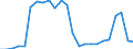 Flow: Exports / Measure: Values / Partner Country: Belgium, Luxembourg / Reporting Country: United Kingdom