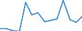 Flow: Exports / Measure: Values / Partner Country: Canada / Reporting Country: Belgium