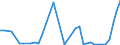 Flow: Exports / Measure: Values / Partner Country: Canada / Reporting Country: Germany