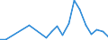 Flow: Exports / Measure: Values / Partner Country: Canada / Reporting Country: Israel