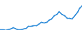 Flow: Exports / Measure: Values / Partner Country: Canada / Reporting Country: Japan