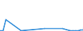 Flow: Exports / Measure: Values / Partner Country: Canada / Reporting Country: Netherlands