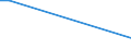 Flow: Exports / Measure: Values / Partner Country: Canada / Reporting Country: Slovakia