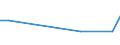 Flow: Exports / Measure: Values / Partner Country: Canada / Reporting Country: Switzerland incl. Liechtenstein