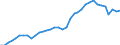 Flow: Exports / Measure: Values / Partner Country: Canada / Reporting Country: USA incl. PR. & Virgin Isds.